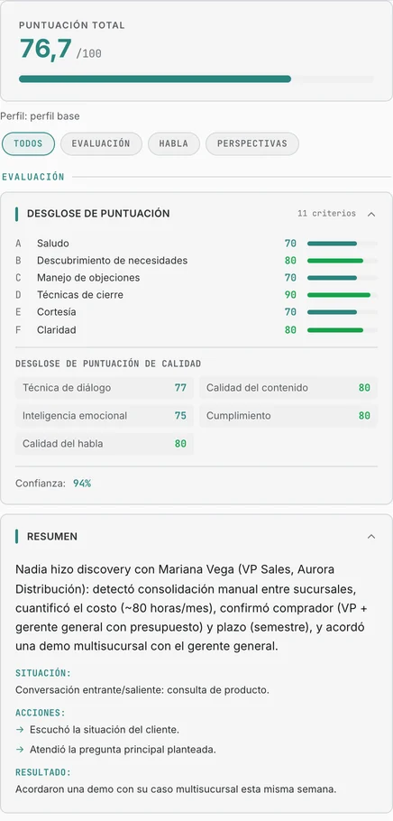 Análisis de una llamada de ejemplo en Aelo: puntuación general, desglose por métricas y resumen