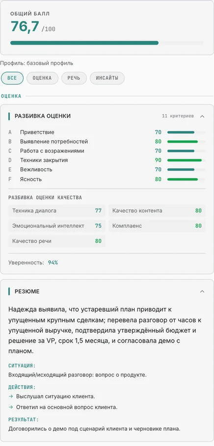 Анализ демонстрационного звонка в Aelo: общая оценка, разбивка по метрикам и резюме