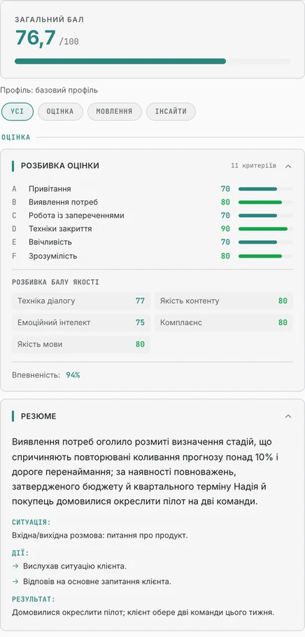 Аналіз демонстраційного дзвінка в Aelo: загальна оцінка, розбивка за метриками та резюме